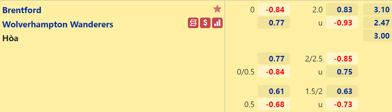 Nhận định, dự đoán Brentford vs Wolves, 22h00 ngày 22/1: Coi chừng Sói dữ - Ảnh 3