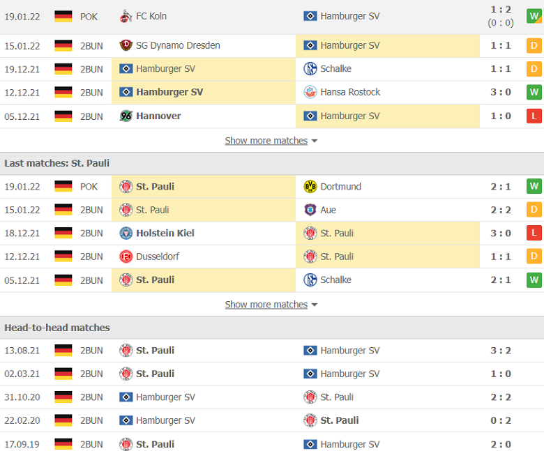 Nhận định, dự đoán Hamburg vs St.Pauli, 0h30 ngày 22/1: Thay đổi lịch sử - Ảnh 2