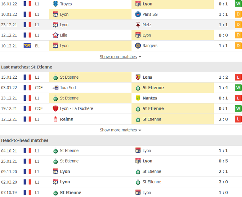 Nhận định, dự đoán Lyon vs Saint-Etienne, 3h00 ngày 22/1: Cơ hội vàng - Ảnh 2