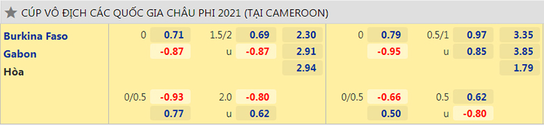 Nhận định, dự đoán Burkina Faso vs Gabon, 23h00 ngày 23/1: Tin ở Bầy ngựa - Ảnh 3
