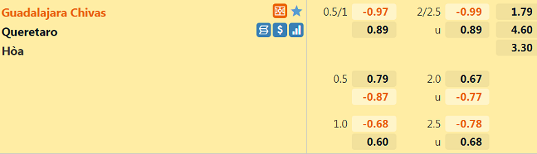 Nhận định, dự đoán Chivas Guadalajara vs Queretaro, 6h00 ngày 23/1: Điểm tựa sân nhà - Ảnh 3