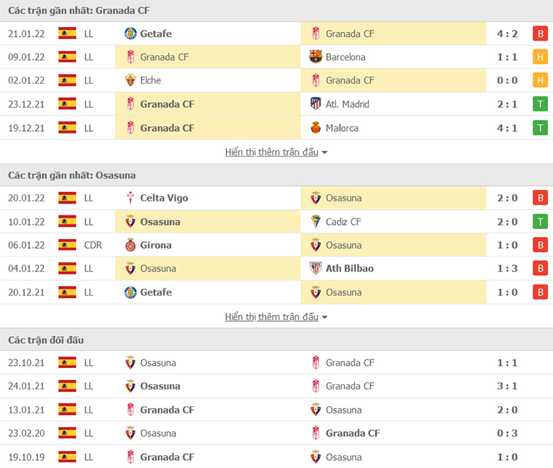 Nhận định, dự đoán Granada vs Osasuna, 20h00 ngày 23/1: Ba điểm dễ dàng - Ảnh 1