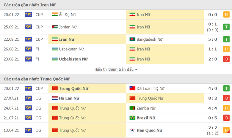 Nhận định, dự đoán Nữ Iran vs Nữ Trung Quốc, 17h00 ngày 23/1: Khó tạo bất ngờ - Ảnh 3