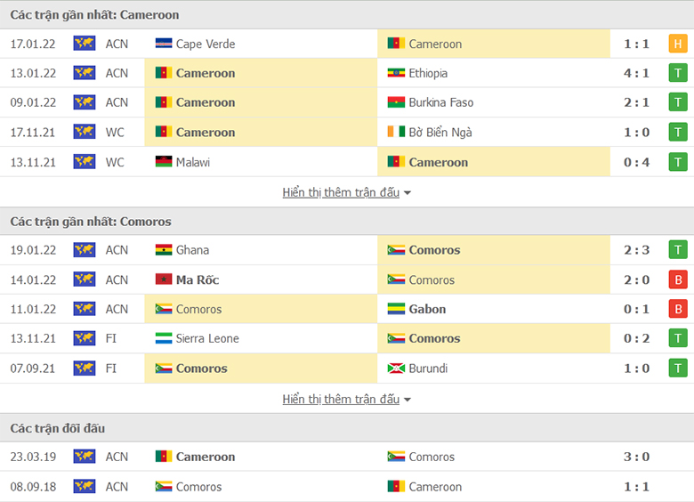 Nhận định, dự đoán Cameroon vs Comoros, 2h00 ngày 25/1: Mồi ngon cho Bầy Sư tử - Ảnh 1