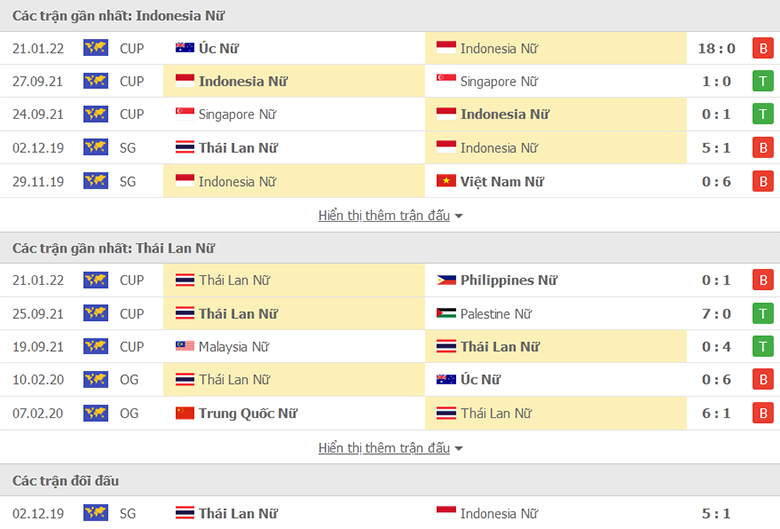 Nhận định, dự đoán Nữ Indonesia vs Nữ Thái Lan, 17h00 ngày 23/1: Trút giận - Ảnh 1