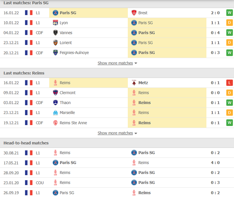 Nhận định, dự đoán PSG vs Reims, 02h45 ngày 24/1: Hàng công đáng ngờ - Ảnh 1