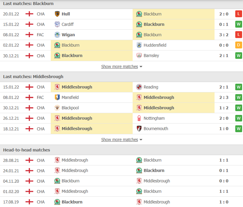Nhận định, dự đoán Blackburn vs Middlesbrough, 02h45 ngày 25/1: Cuộc chiến cân sức - Ảnh 2