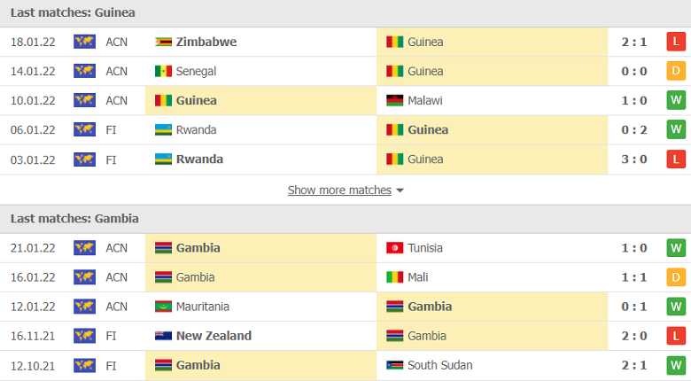 Nhận định, dự đoán Guinea vs Gambia, 23h00 ngày 24/1: Coi chừng hiện tượng - Ảnh 1