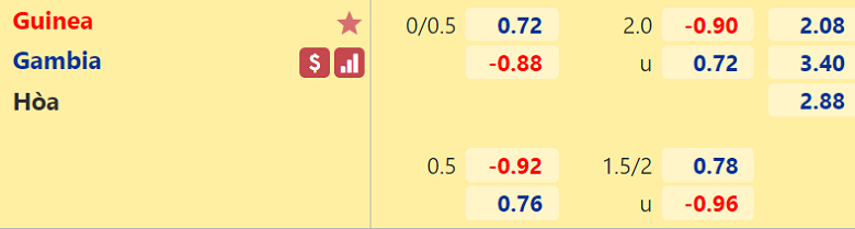 Nhận định, dự đoán Guinea vs Gambia, 23h00 ngày 24/1: Coi chừng hiện tượng - Ảnh 3