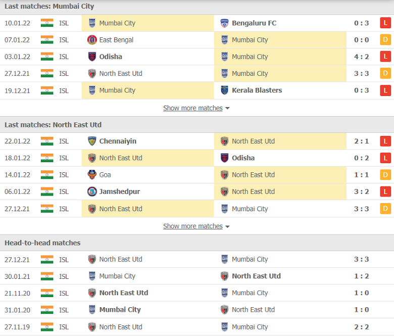 Nhận định, dự đoán Mumbai City vs Northeast United, 21h00 ngày 25/1: Cửa trên đáng ngờ - Ảnh 1