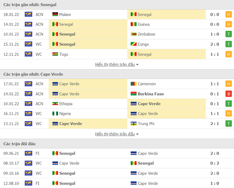 Nhận định, dự đoán Senegal vs Cape Verde, 23h00 ngày 25/1: Con mồi quen thuộc - Ảnh 1