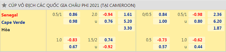 Nhận định, dự đoán Senegal vs Cape Verde, 23h00 ngày 25/1: Con mồi quen thuộc - Ảnh 2