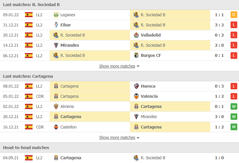 Nhận định, dự đoán Sociedad B vs Cartagena, 03h00 ngày 25/1: Món nợ khó đòi - Ảnh 1