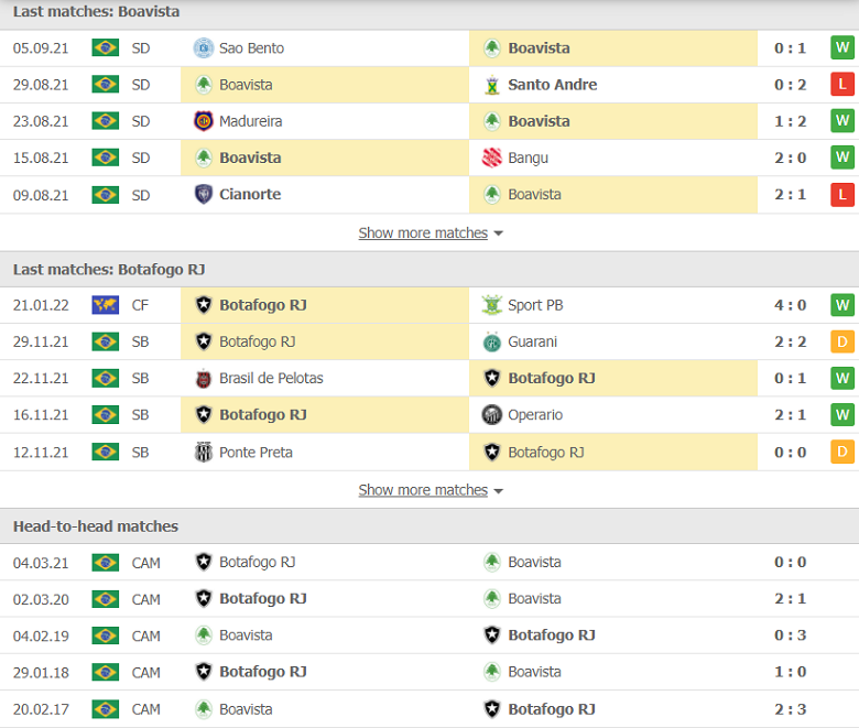 Nhận định, dự đoán Boavista vs Botafogo, 07h00 ngày 26/1: Chủ nhà yếu thế - Ảnh 2