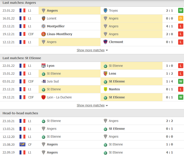 Nhận định, dự đoán Angers vs St Etienne, 01h00 ngày 27/1: Lún sâu vào khủng hoảng - Ảnh 2