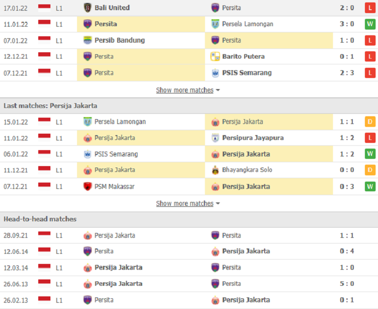 Nhận định, dự đoán Persita Tangerang vs Persija Jakarta, 20h45 ngày 26/1: Khó có bất ngờ - Ảnh 2