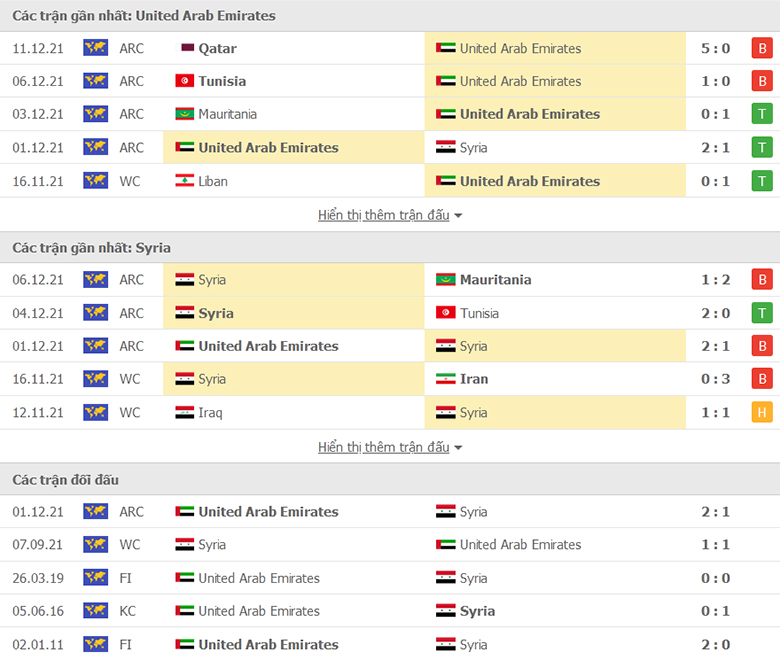 Nhận định, dự đoán UAE vs Syria, 22h00 ngày 27/1: Xây chắc ngôi đầu - Ảnh 1