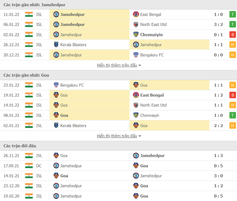 Nhận định, dự đoán Jamshedpur vs FC Goa, 21h00 ngày 28/1: Đánh chiếm ngôi đầu - Ảnh 1