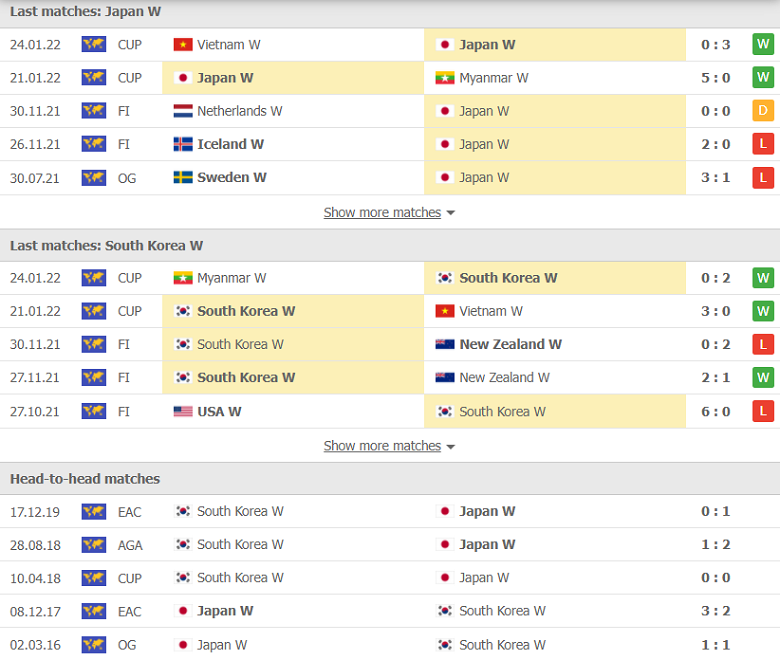 Nhận định, dự đoán Nữ Nhật Bản vs Nữ Hàn Quốc, 15h00 ngày 27/1: Đẳng cấp lên tiếng - Ảnh 1