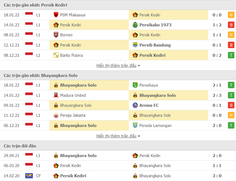 Nhận định, dự đoán Persik Kediri vs Bhayangkara, 15h15 ngày 28/1: Củng cố ngôi đầu - Ảnh 1