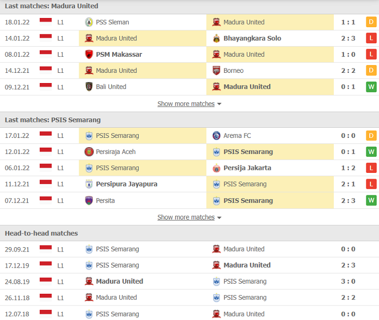 Nhận định, dự đoán Madura United vs PSIS Semarang, 18h15 ngày 28/1: Đụng khắc tinh - Ảnh 1