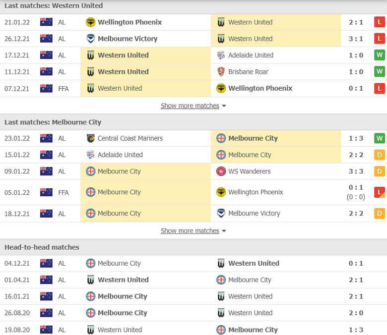Nhận định, dự đoán Western United vs Melbourne City, 15h45 ngày 29/1: Chờ đợi bất ngờ - Ảnh 1