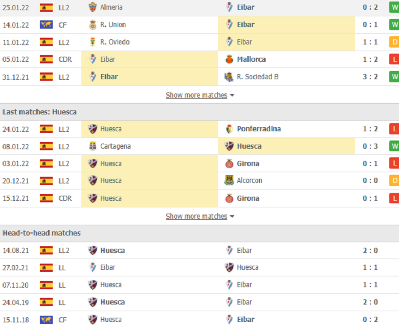 Nhận định, dự đoán Eibar vs Huesca, 0h15 ngày 30/1: Đối thủ cứng đầu - Ảnh 3