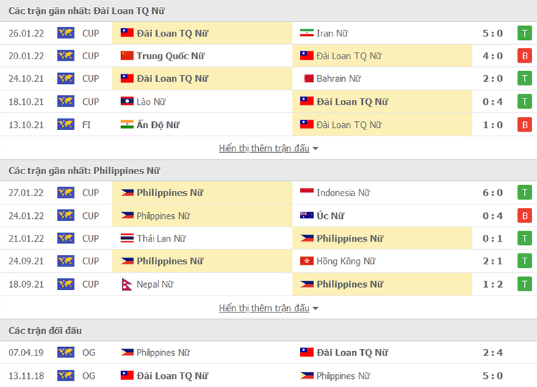 Nhận định, dự đoán Nữ Đài Bắc Trung Hoa vs Nữ Philippines, 21h00 ngày 30/1: Sẽ có bất ngờ - Ảnh 1