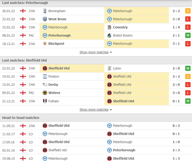 Nhận định, dự đoán Peterborough vs Sheffield United, 00h30 ngày 30/1: Ám ảnh lượt đi - Ảnh 1