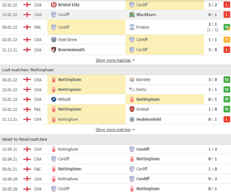 Nhận định, dự đoán Cardiff City vs Nottingham, 23h00 ngày 30/1: Chủ nhà khủng hoảng - Ảnh 2