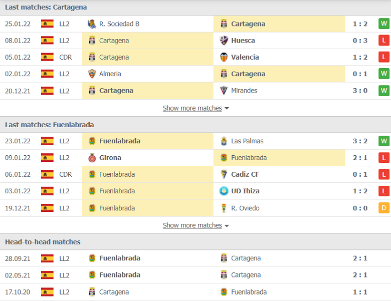 Nhận định, dự đoán Cartagena vs Fuenlabrada, 22h00 ngày 30/1: Chủ nhà đòi nợ - Ảnh 2