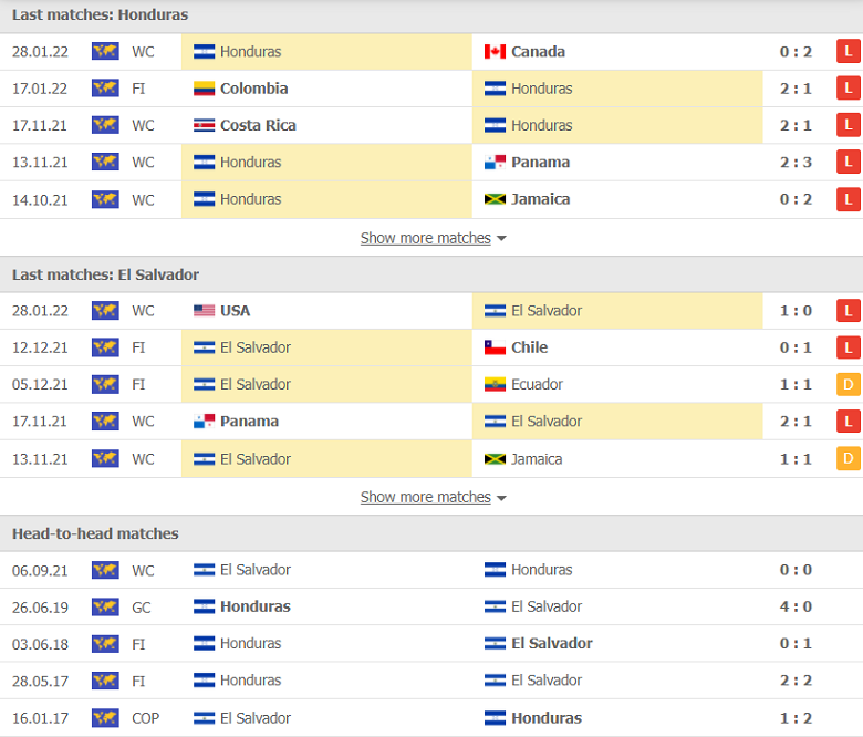 Nhận định, dự đoán Honduras vs El Salvador, 07h05 ngày 31/1: Mục tiêu xa xỉ - Ảnh 1