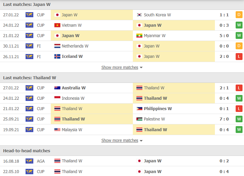 Nhận định, dự đoán Nữ Nhật Bản vs Nữ Thái Lan, 15h00 ngày 30/1: Nhẹ nhàng vào bán kết - Ảnh 1