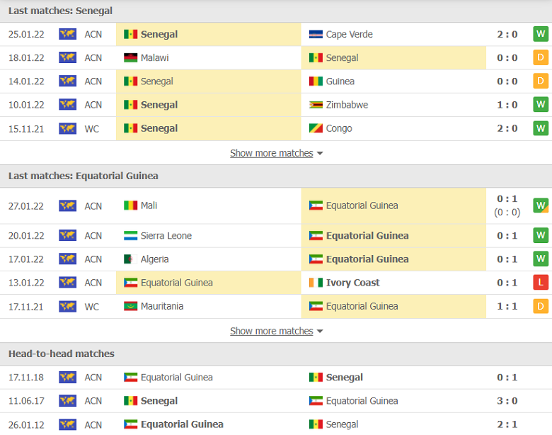 Nhận định, dự đoán Senegal vs Guinea Xích đạo, 02h00 ngày 31/1: Tưởng dễ mà khó - Ảnh 1