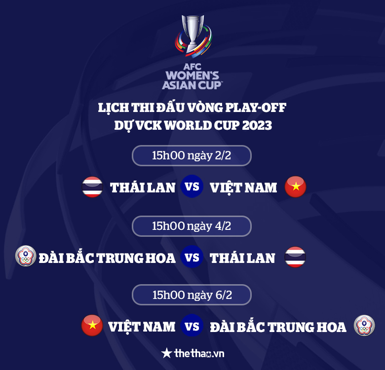 Lịch thi đấu play-off World Cup 2023 của ĐT nữ Việt Nam chính xác nhất - Ảnh 2
