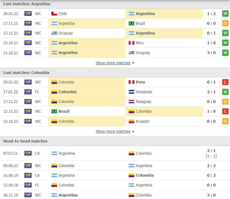 Nhận định, dự đoán Argentina vs Colombia, 06h30 ngày 2/2: Cửa trên đáng ngờ - Ảnh 2