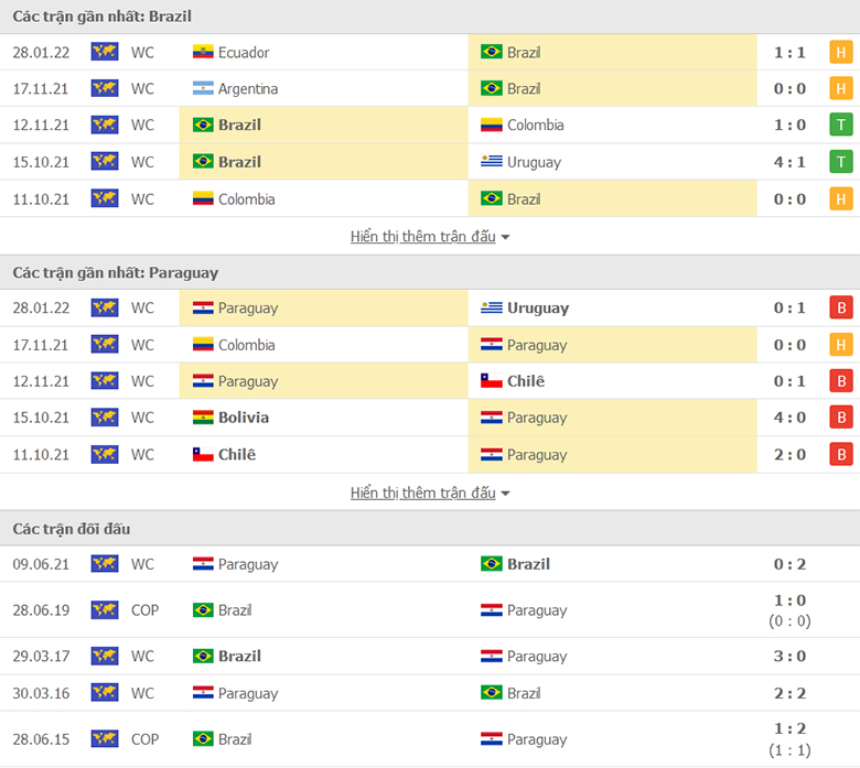 Nhận định, dự đoán Brazil vs Paraguay, 7h30 ngày 2/2: Trở lại mạch thắng - Ảnh 1