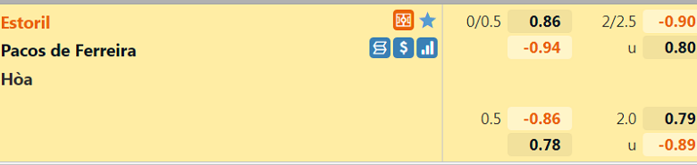 Nhận định, dự đoán Estoril vs Pacos Ferreira, 2h00 ngày 1/1: Chủ nhà hiếu khách - Ảnh 2