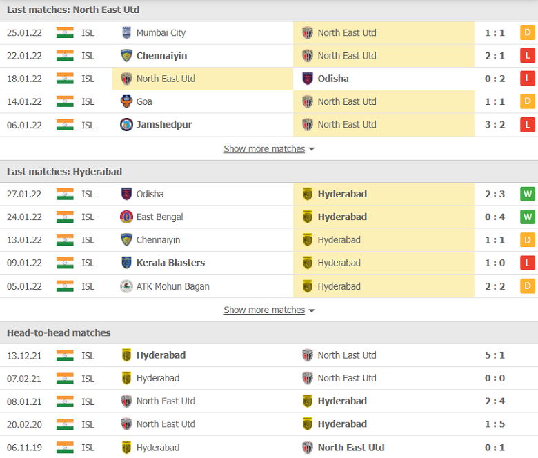 Nhận định, dự đoán Northeast United vs Hyderabad, 21h00 ngày 31/1: Đẳng cấp chênh lệch - Ảnh 1