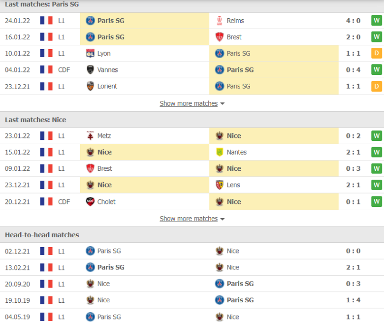 Nhận định, dự đoán PSG vs Nice, 03h15 ngày 1/2: Nhọc nhằn qua ải - Ảnh 1