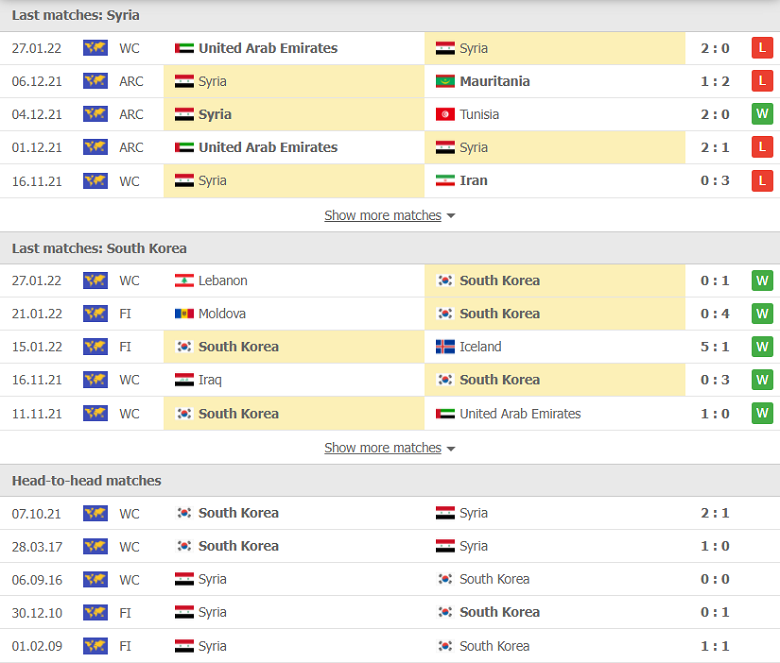 Nhận định, dự đoán Syria vs Hàn Quốc, 21h00 ngày 1/2: Lấy vé tới Qatar - Ảnh 1