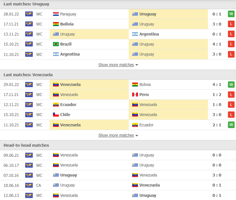 Nhận định, dự đoán Uruguay vs Venezuela, 06h00 ngày 2/2: Hơn ở động lực - Ảnh 1