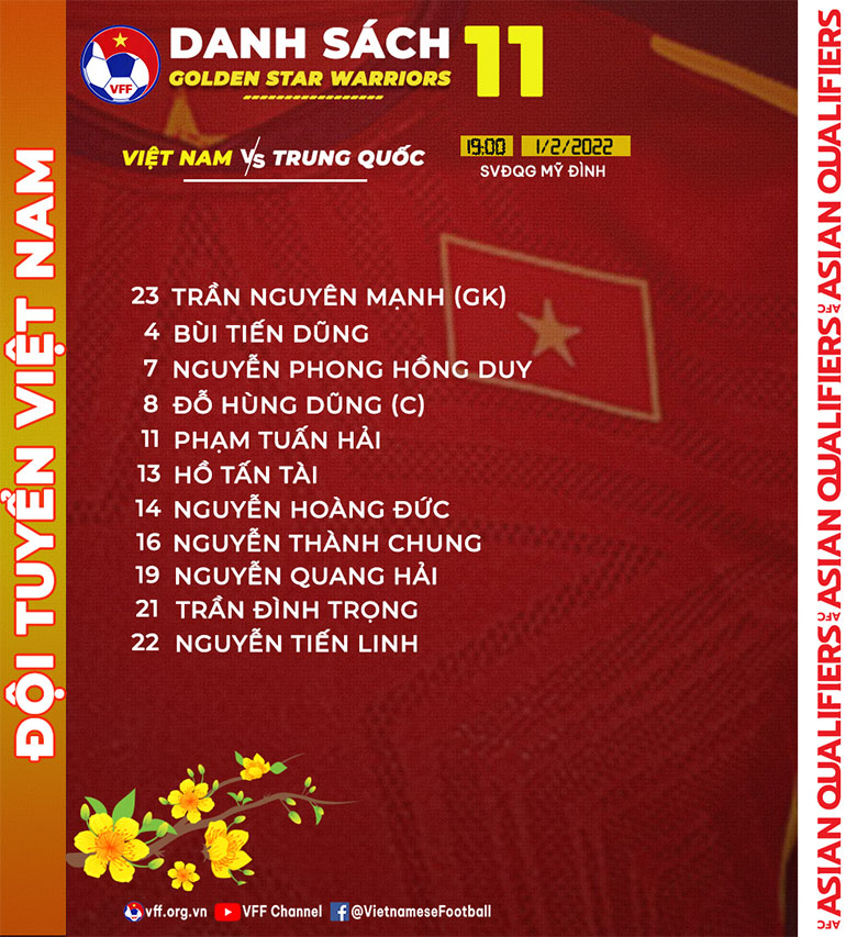 Đội hình xuất phát Việt Nam vs Trung Quốc: Công Phượng dự bị - Ảnh 1