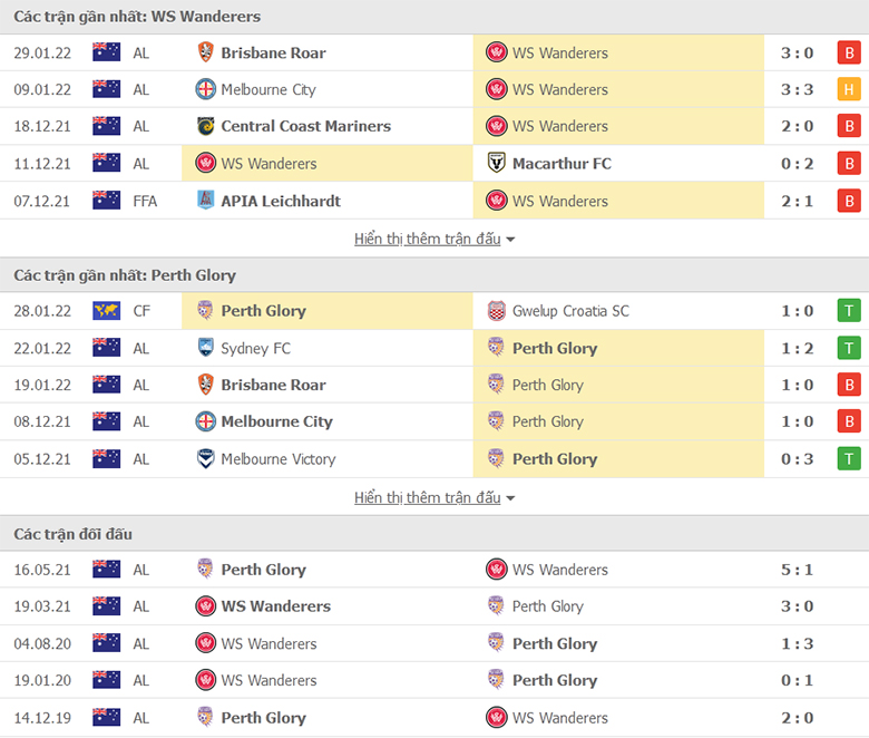 Nhận định, dự đoán Western Sydney vs Perth Glory, 15h45 ngày 2/2: Chưa qua khủng hoảng - Ảnh 1