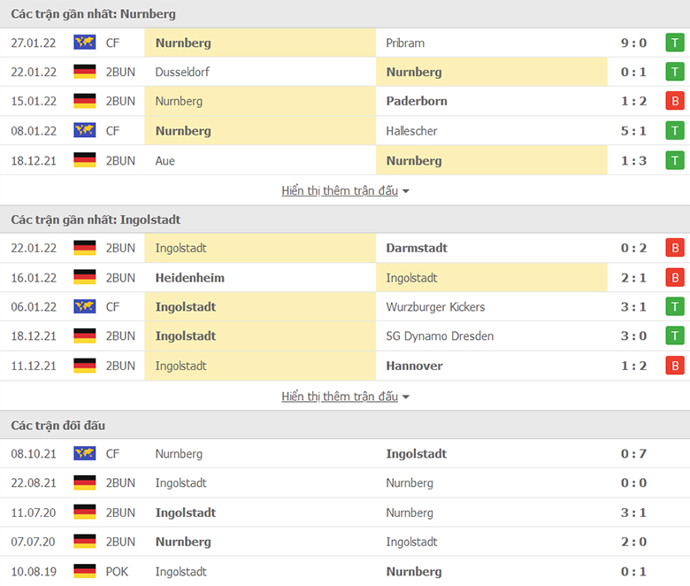 Nhận định, dự đoán Nurnberg vs Ingolstadt, 0h30 ngày 5/2: Mồi ngon khó bỏ - Ảnh 1