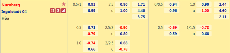 Nhận định, dự đoán Nurnberg vs Ingolstadt, 0h30 ngày 5/2: Mồi ngon khó bỏ - Ảnh 2