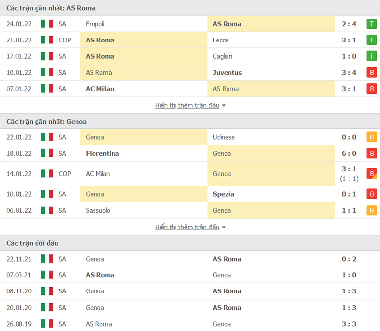 Nhận định, dự đoán AS Roma vs Genoa, 21h00 ngày 5/2: Con mồi quen thuộc - Ảnh 1