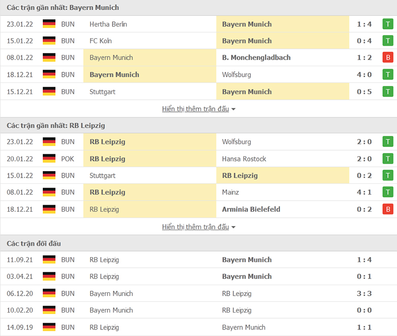 Nhận định, dự đoán Bayern Munich vs RB Leipzig, 0h30 ngày 6/2: Khó tạo cách biệt - Ảnh 1