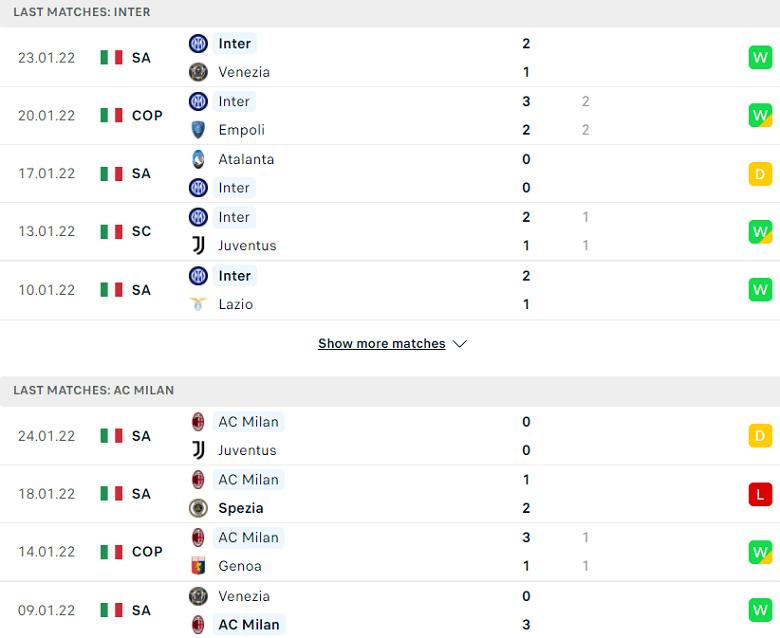 Nhận định, dự đoán Inter Milan vs AC Milan, 00h00 ngày 6/2: Derby màu xanh - Ảnh 1