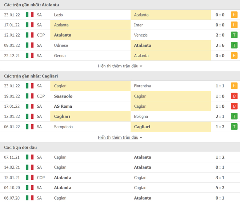 Nhận định, dự đoán Atalanta vs Cagliari, 18h30 ngày 6/2: Con mồi quen thuộc - Ảnh 1